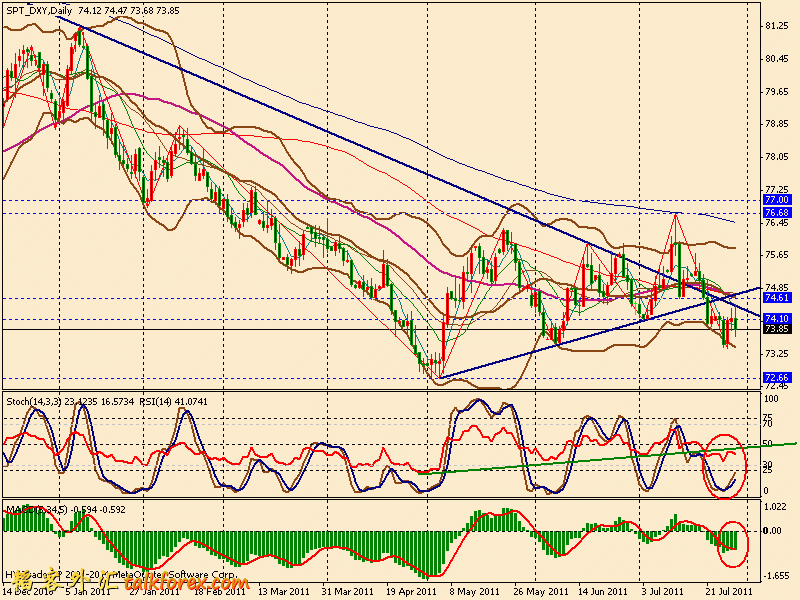 usdx d 110729.gif