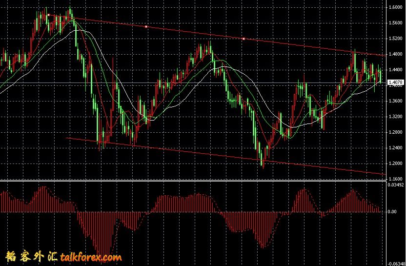 EURUSD Weekly.JPG