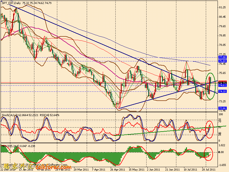 usdx d 110805.gif
