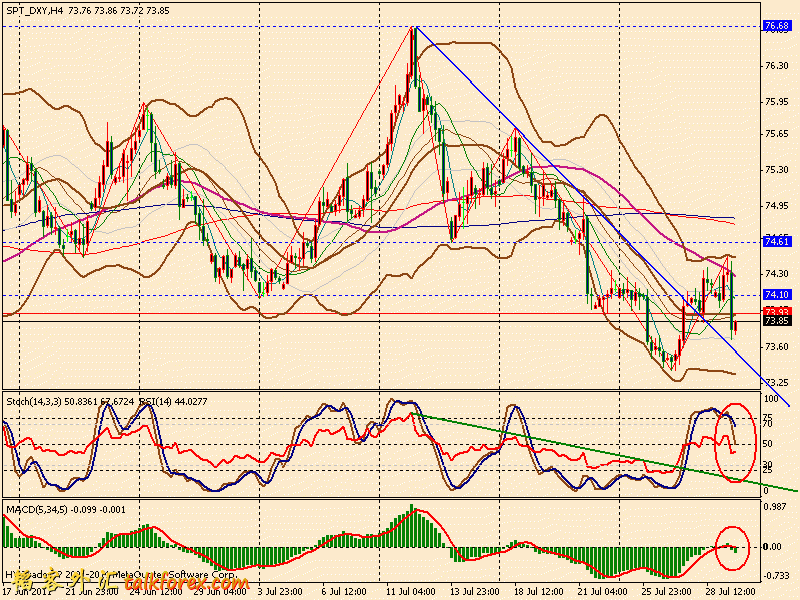 usdx 4h 110729.gif