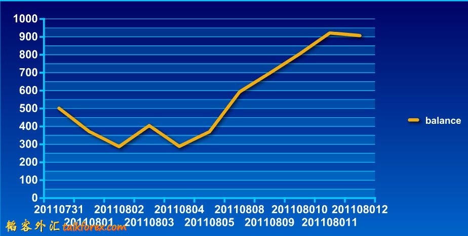 chart20110813.jpg