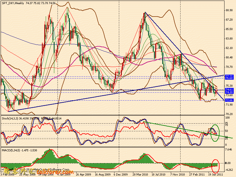 usdx w 110812.gif