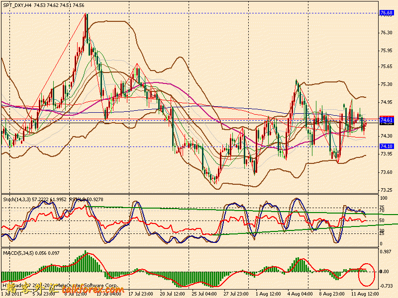 usdx 4h 110812.gif