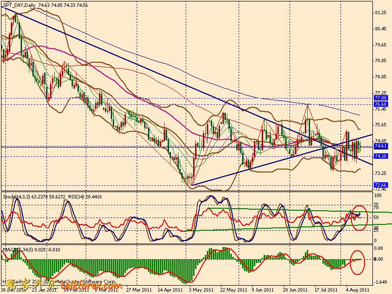 usdx d 110812.gif