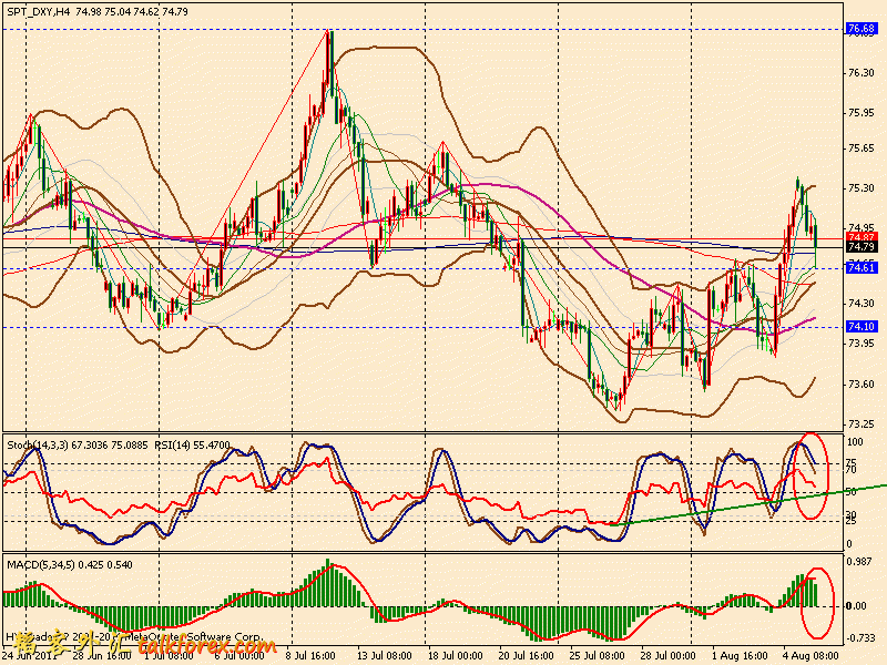 usdx 4h 110805.gif