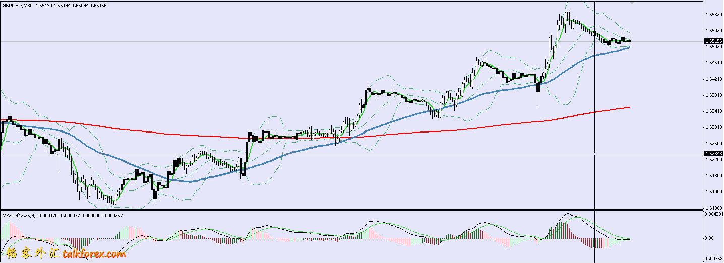 gbpusd30min.jpg