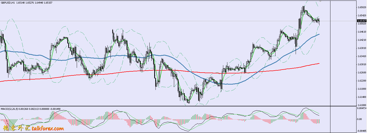 gbpusd1h.jpg