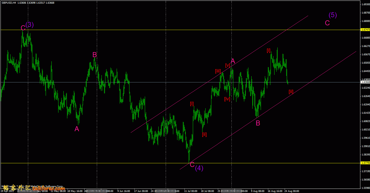 gbp-4h.gif