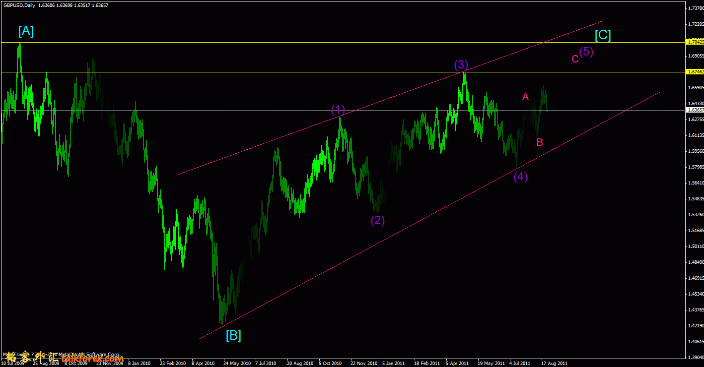 gbp-daily.gif