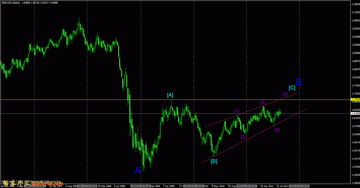 gbp-weekly.gif