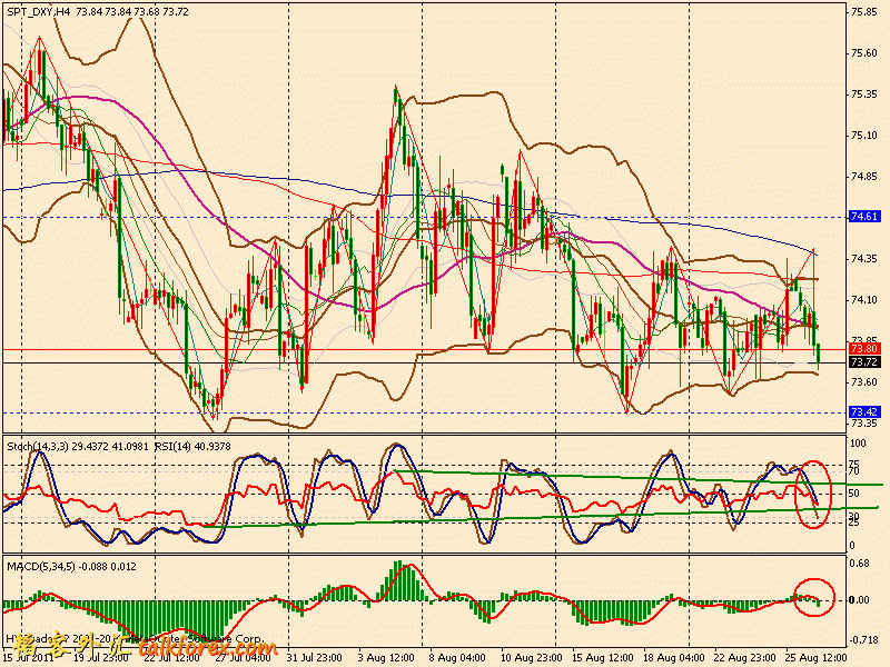 usdx 4h 110826.gif
