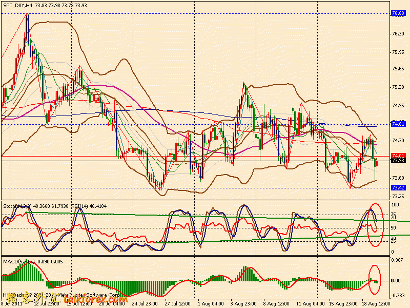 usdx 4h 110819.gif