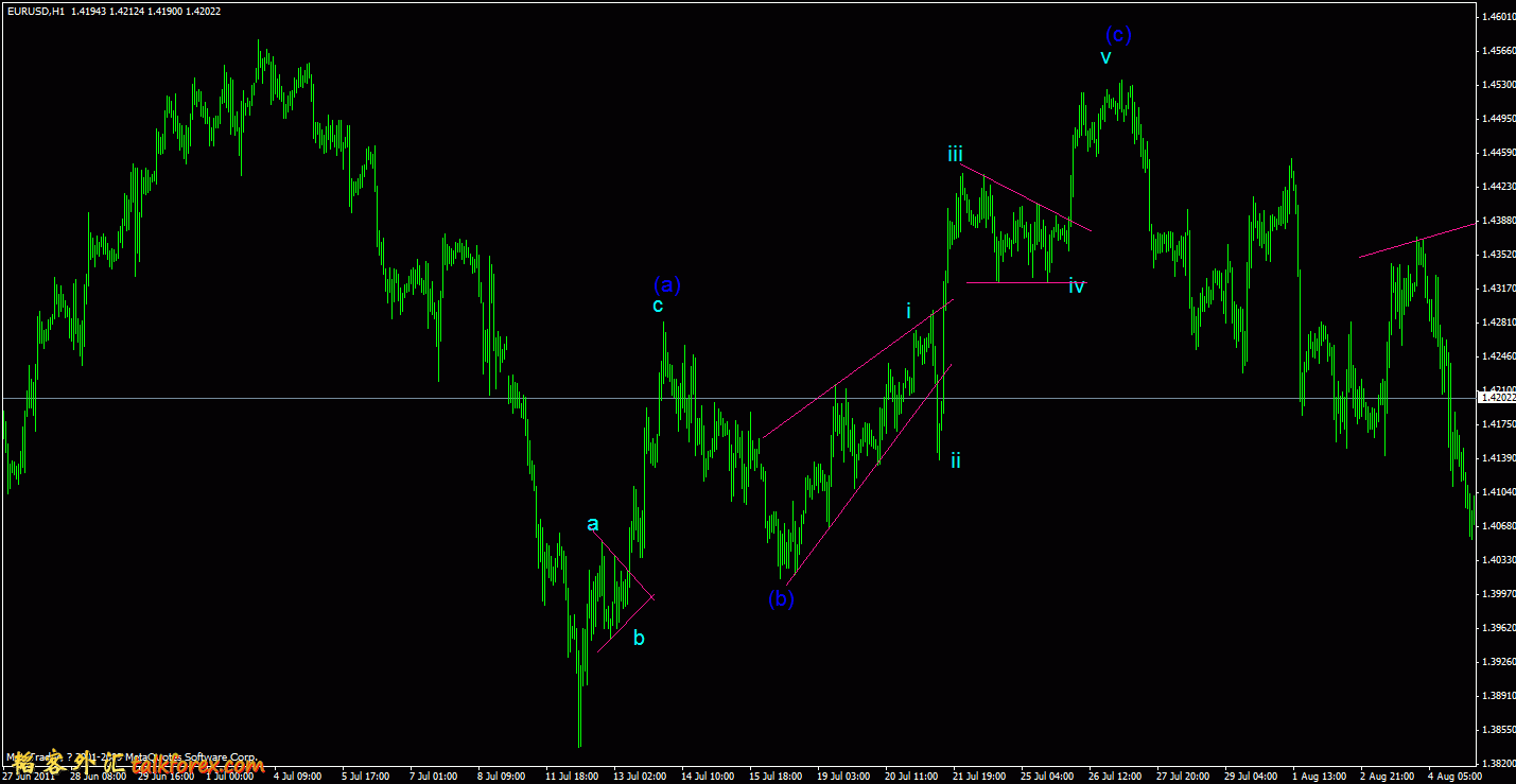 eur-1h.gif