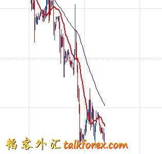 英镑小时图2011090815时25分.jpg