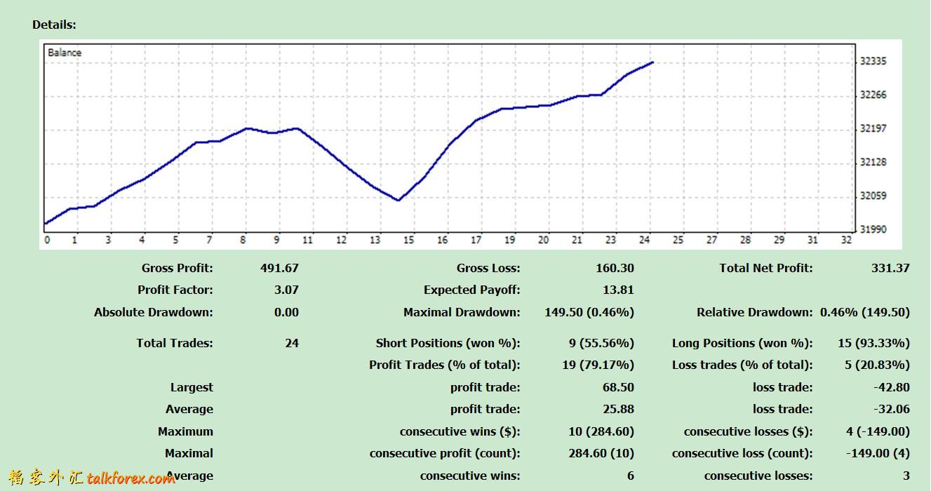 talk-forex-9.8-account.JPG