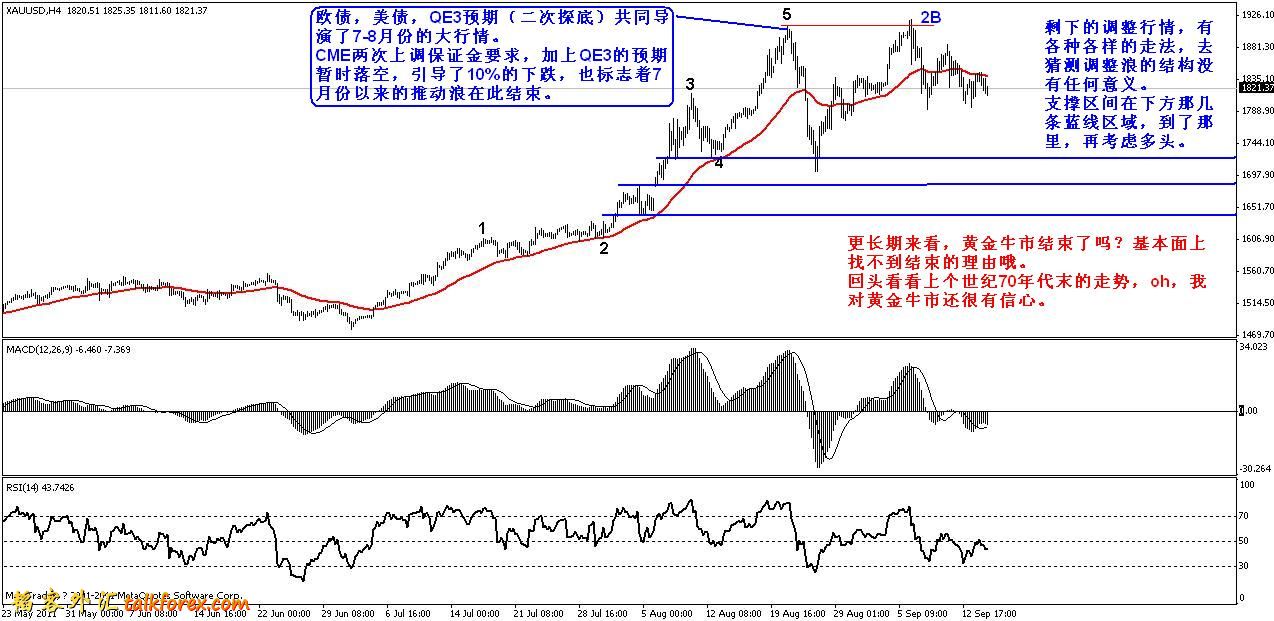 xauusd 4h 2011年9月15日.JPG