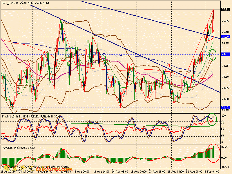 usdx 4h 110909.gif