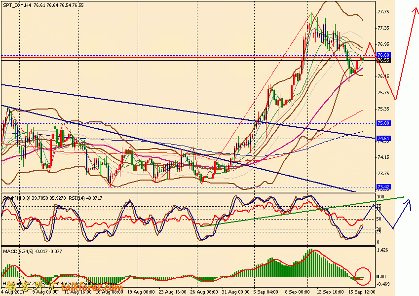 usdx 4h 110916.gif