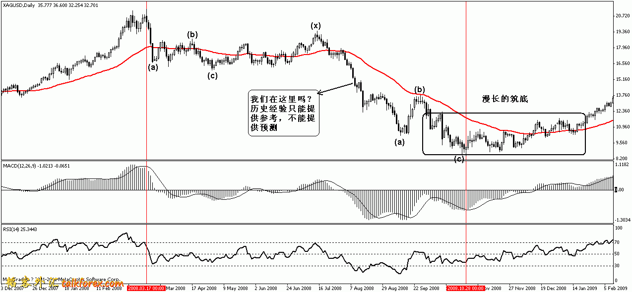 silver daily 2008年历史经验.gif