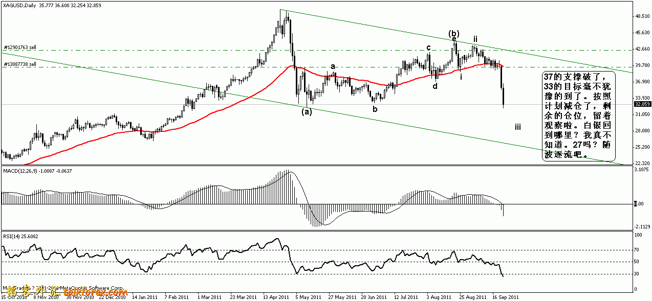 silver daily 20110923.gif