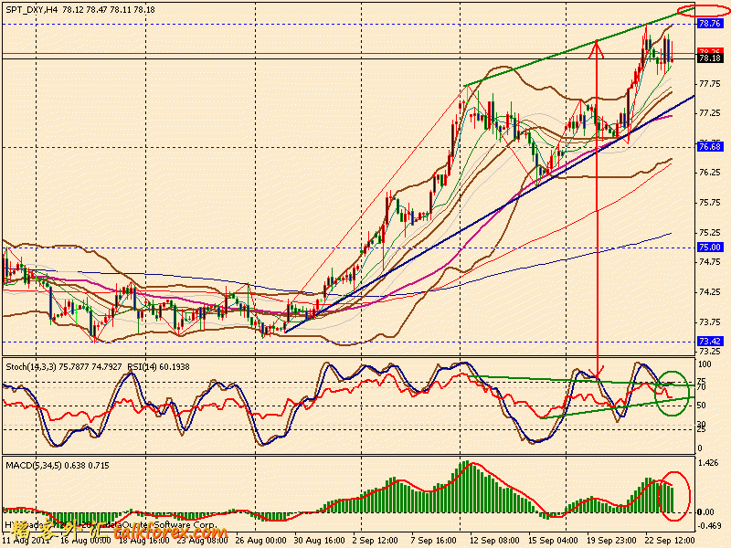 usdx 4h 110923.gif