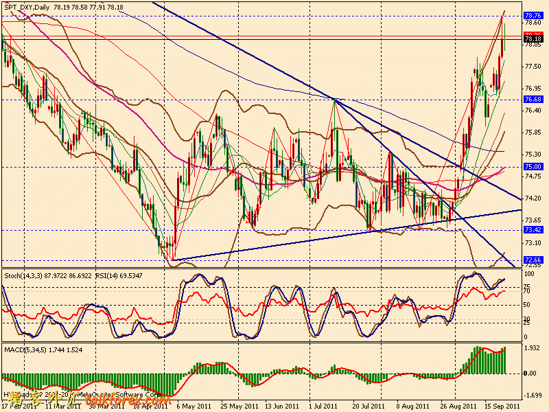 usdx d 110923.gif