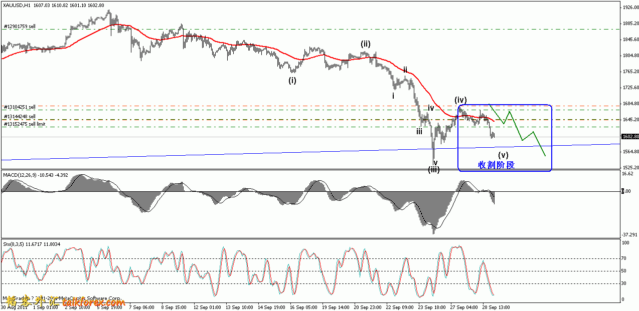 xauusd 4h 2011年9月29日.gif