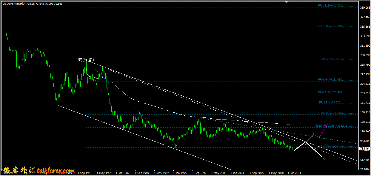 2011-09-30_USDJPY-MN1.png