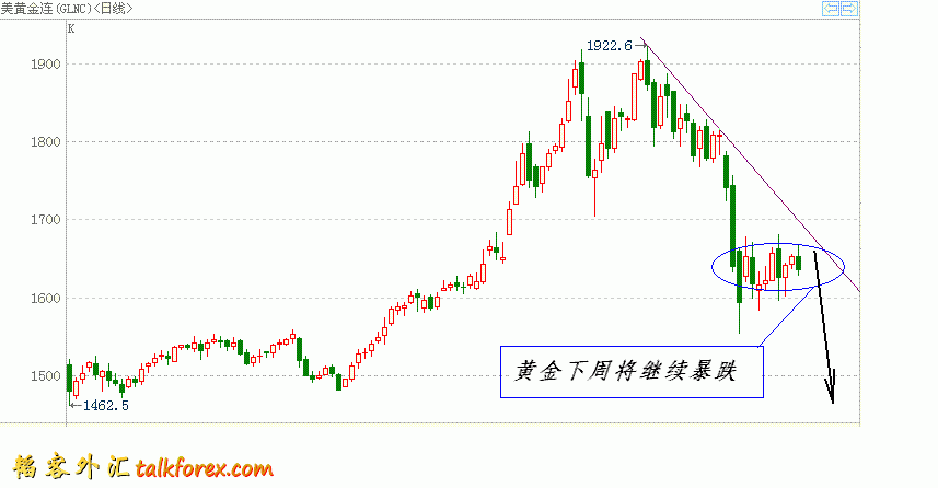美元指数2011－10-7.GIF