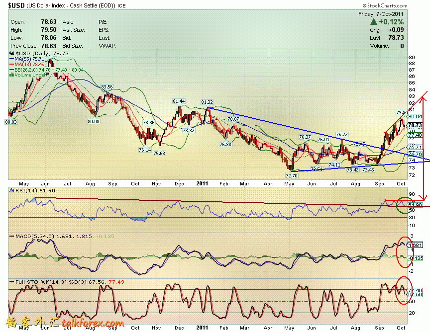 111007 usdx d.GIF
