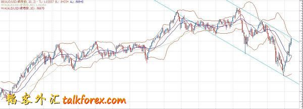 AUDUSD.JPG