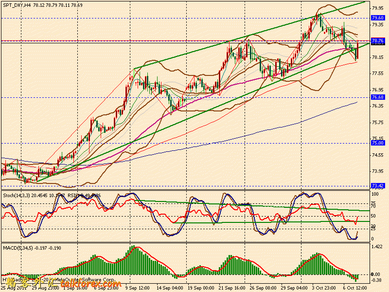 usdx 4h 111007.gif