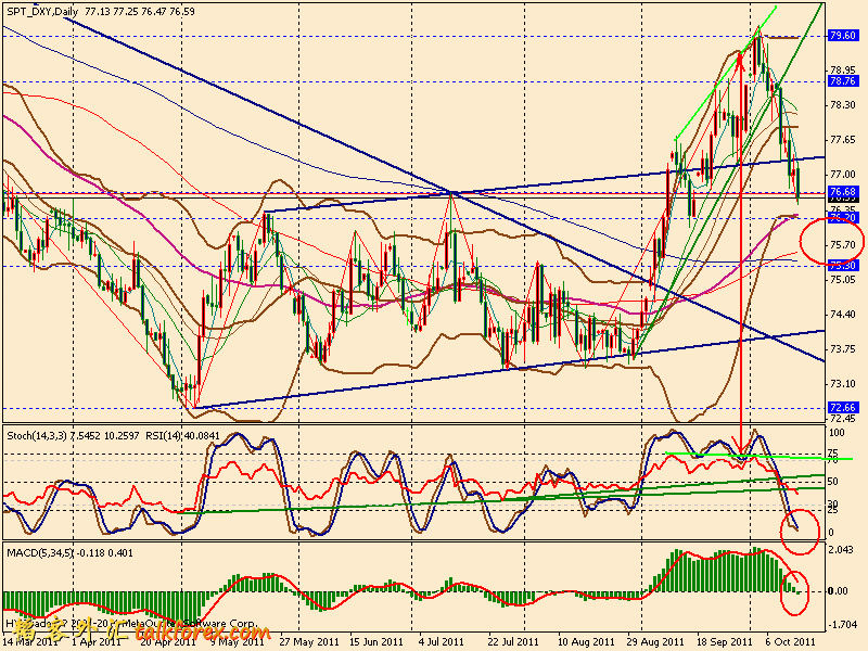 usdx d 111014.gif