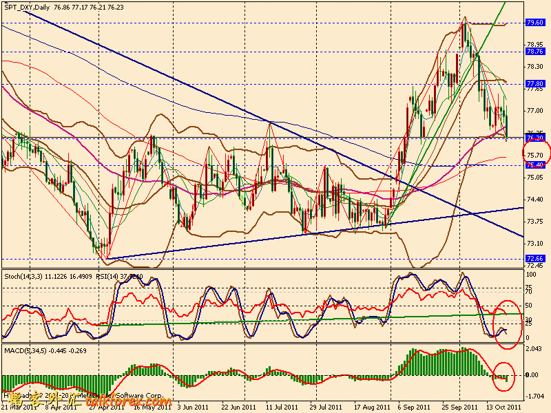 usdx d 111021.gif