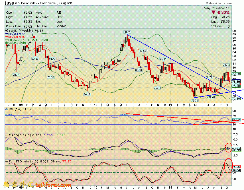 111021 usdx w.GIF
