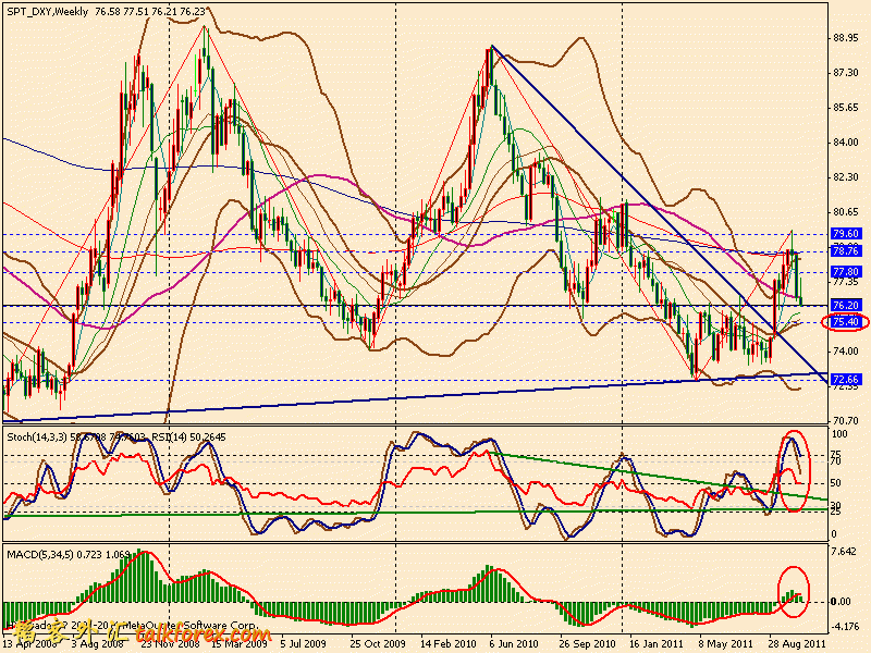 usdx w 111021.gif