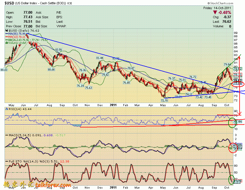 111014 usdx d.GIF