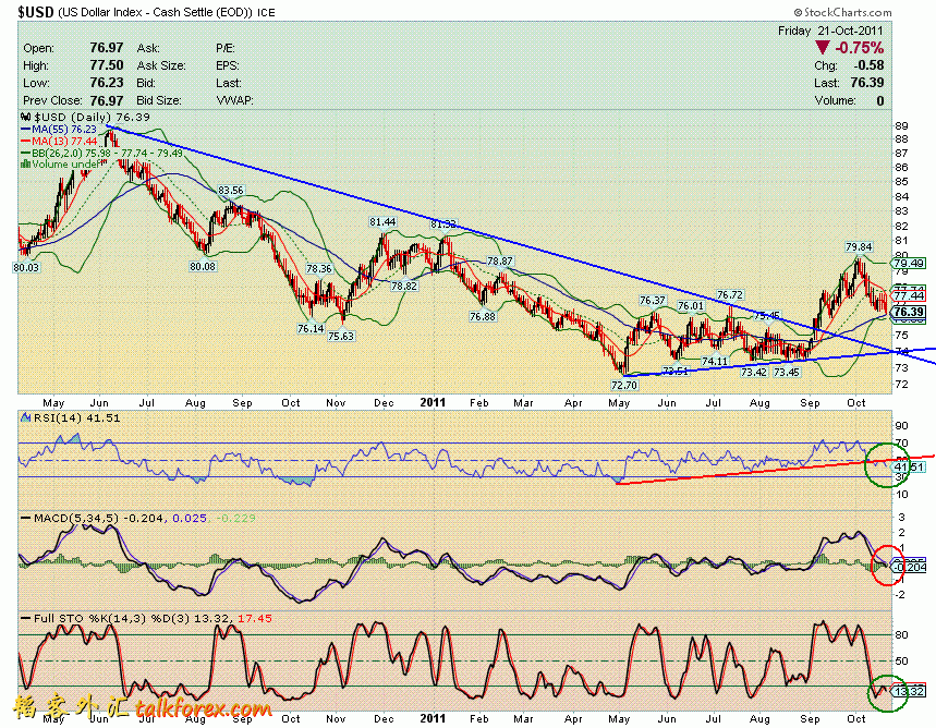 111021 usdx d.GIF