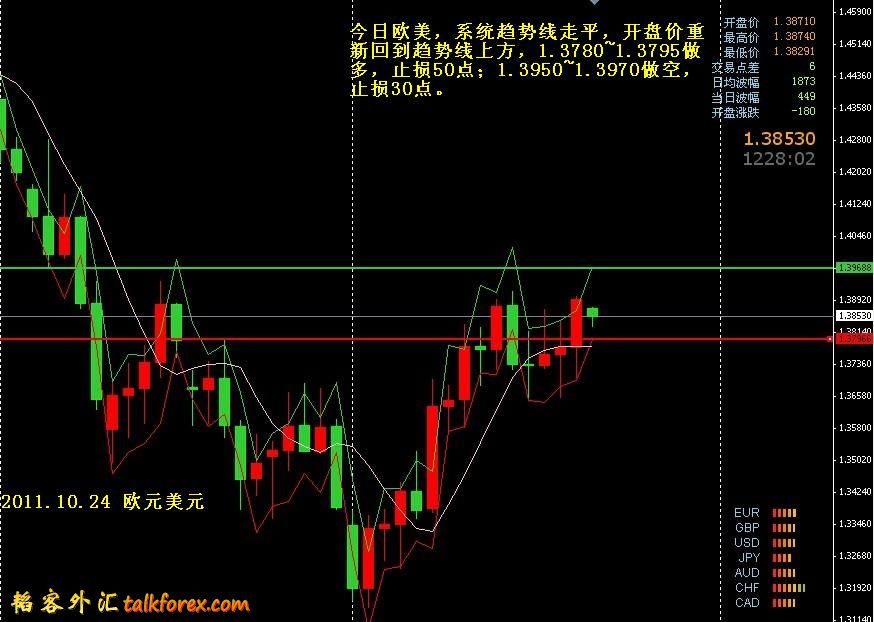 EURUSD.jpg