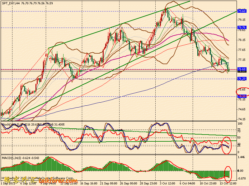 usdx 4h 111014.gif