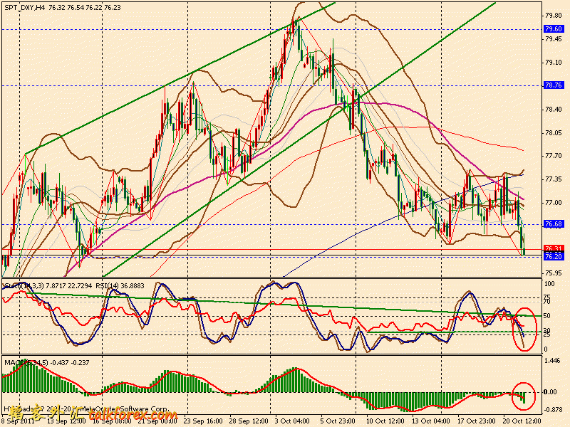 usdx 4h 111021.gif