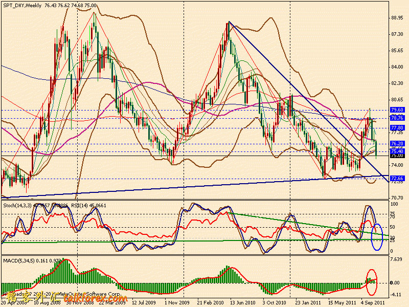 usdx w 111028.gif