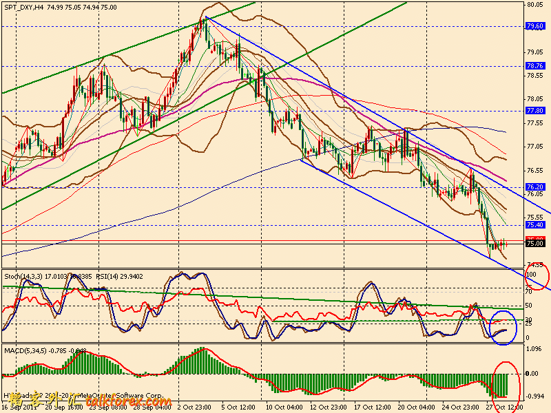 usdx 4h 111028.gif