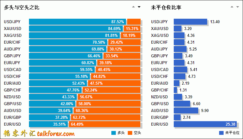 2011-10-28  oanda多空持仓比例.GIF