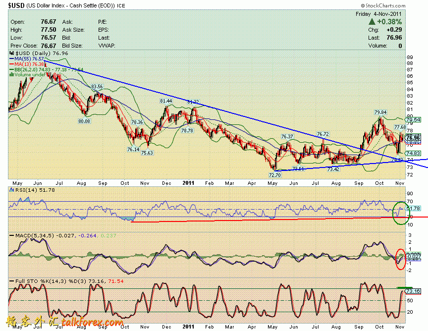 111104 usdx d.GIF