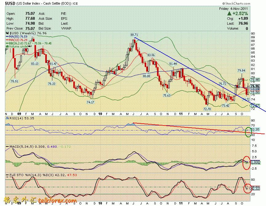 111104 usdx w.GIF