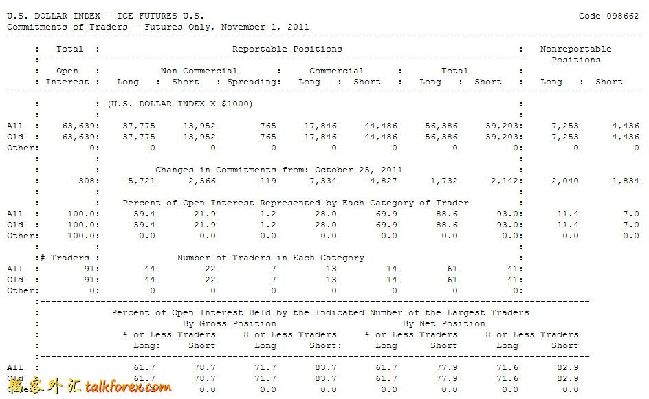 美指期货cot报告2011.11.1.jpg