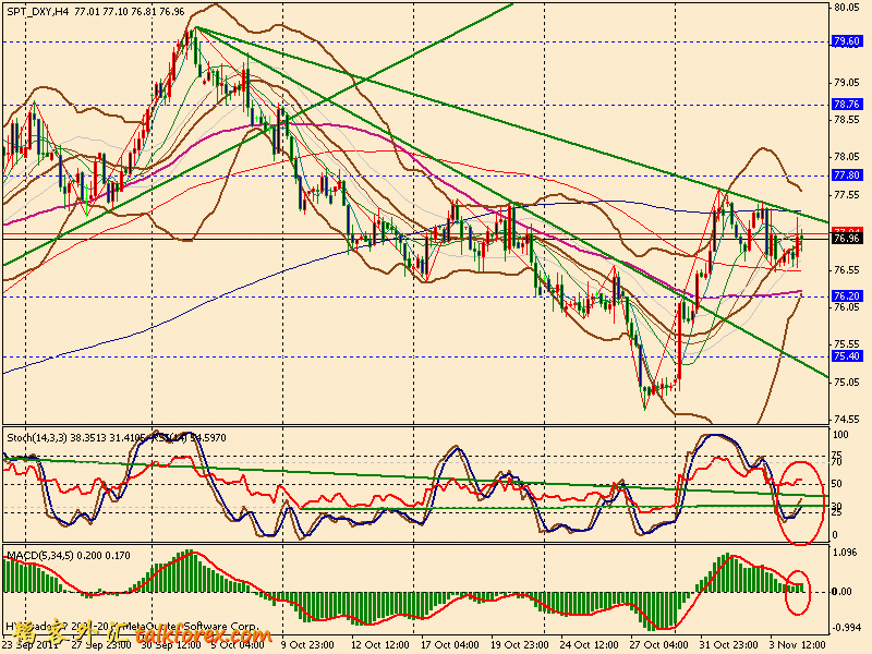 usdx 4h 111104.gif