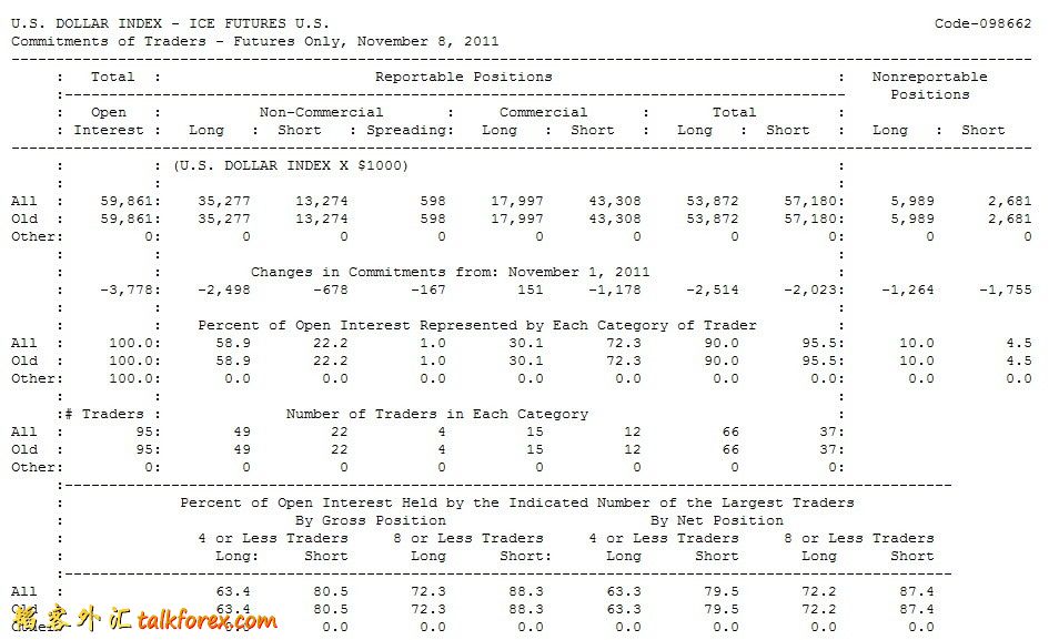美指期货cot报告2011.11.8.jpg