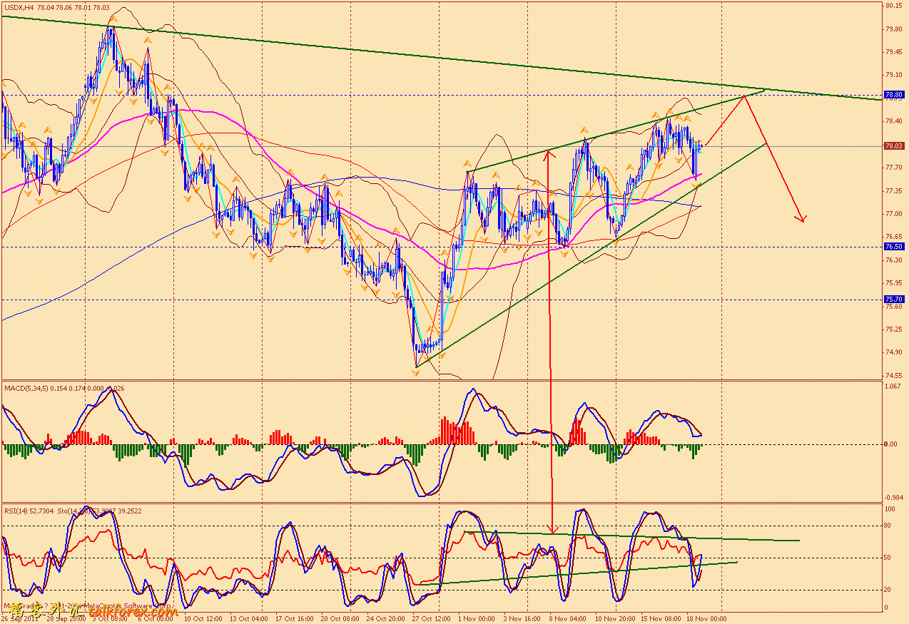 usdx 4h 111118.gif